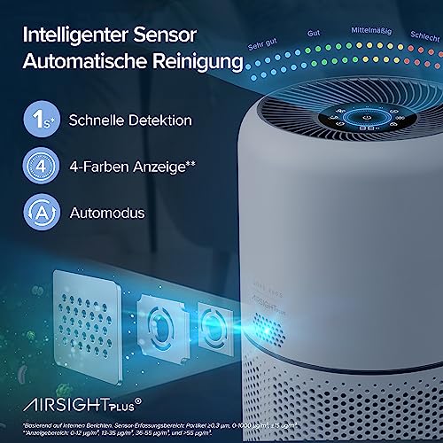 LEVOIT Luftreiniger Allergiker mit HEPA gegen 99,97 Prozent Schimmel Staub Pollen Tierhaare, Luftqualitäts-Feedback und Auto-Modus, CADR 240m³/h für Raucherzimmer, Air Purifier 22dB Schlafmodus Timer – Bild 4
