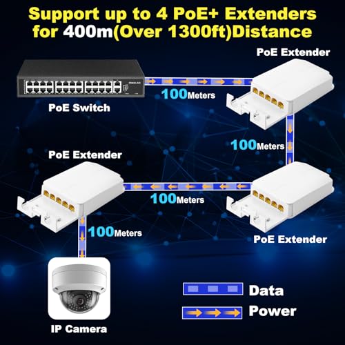 Image of PoE Extender Gigabit, 5 Port PoE Repeater, 1 in 4 Out, 90W in 60W Out, Extends 100m, Vlan, IEEE802.3af /at /bt for IP Camera, PoE Power AP, IP Telephone, 10 /100 /1000Mbps, Wall Mount