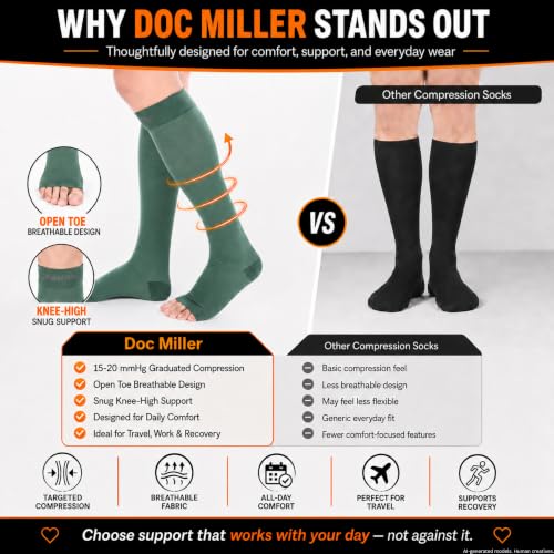 Image of Doc Miller Open Toe Compression Socks 15-20 mmHg for Women & Men