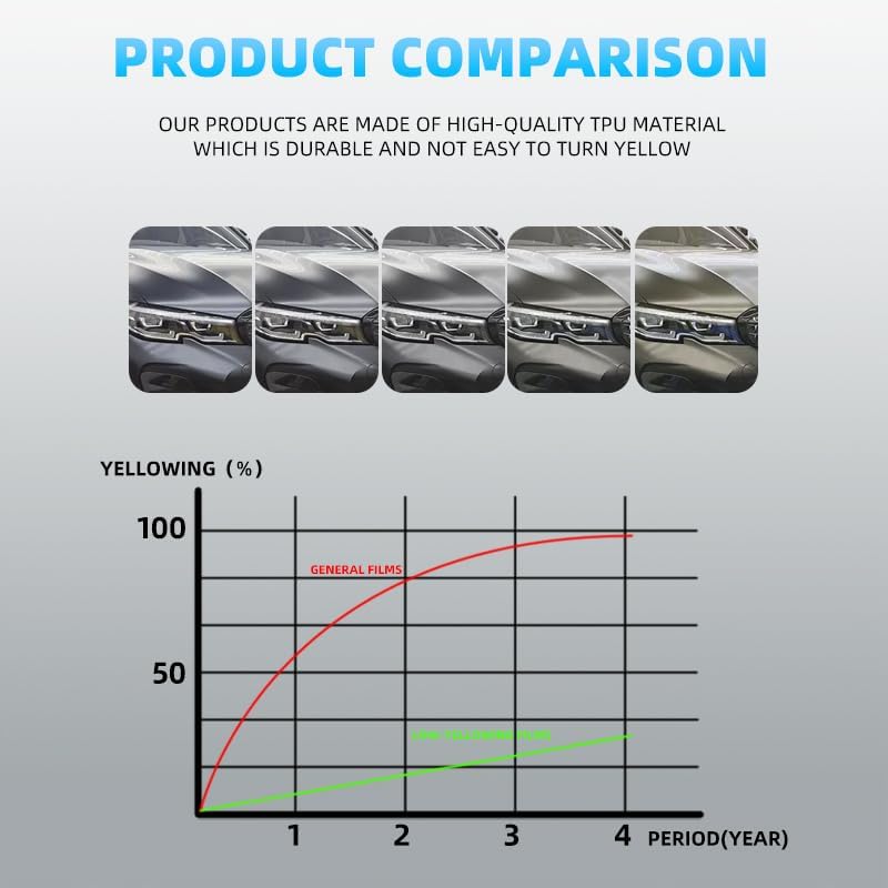 2025+ Tesla Model Y Juniper Transparent Full Coverage Car Paint Protective Film Precutting Matte 8.0MIL TPU PPF Invisible Full Car Clear Paint Protection Film Scratch Protector Accessories(Matte)