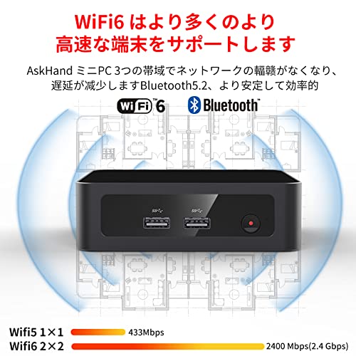 Amazon.co.jp: AskHand ミニPC
