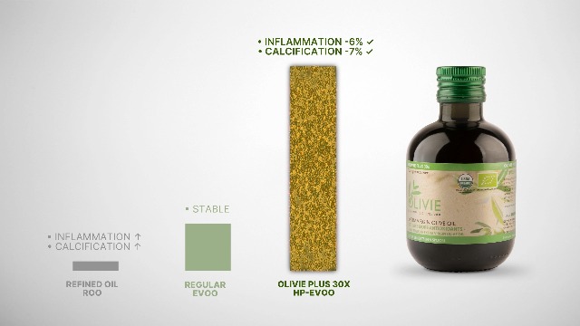 Amazon.com : Organic High Polyphenol Extra Virgin Olive Oil, 30x