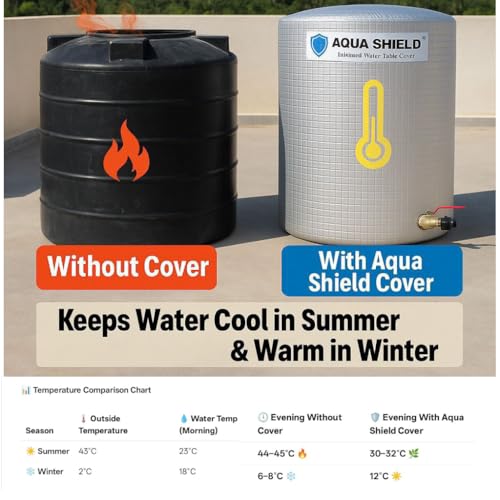 Image of Aqua Shield Overhead Water Tank Cover - Insulated Protection for All Seasons (Metallic, 500 Litre)