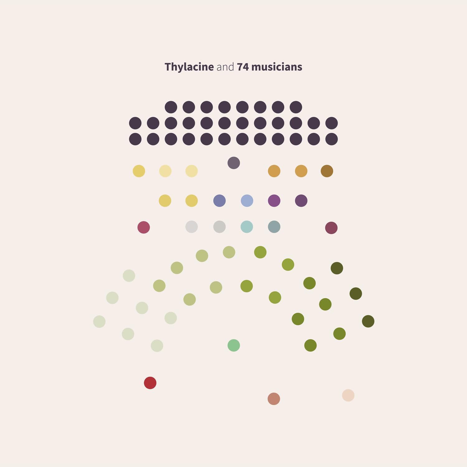 And 74 Musicians [VINYL]