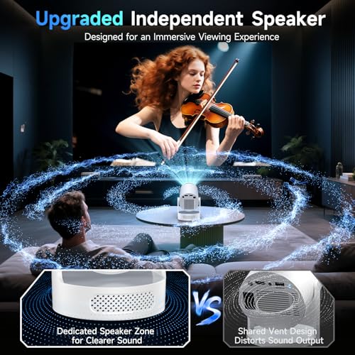 Philoent Mini Projector with WiFi 6 and BT 5.4, Built-in Apps 2026 photo 7