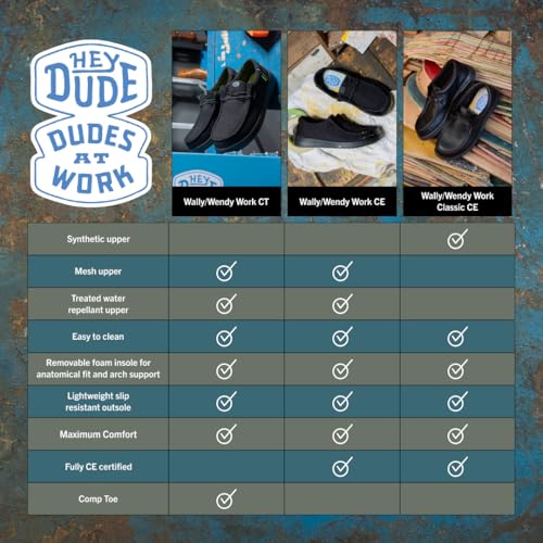 Image of HEYDUDE Men's Wally Work CE Slip-On Loafers | Lightweight CE-Certified Work Shoes | Water-Repellent & Slip-Resistant Outsole