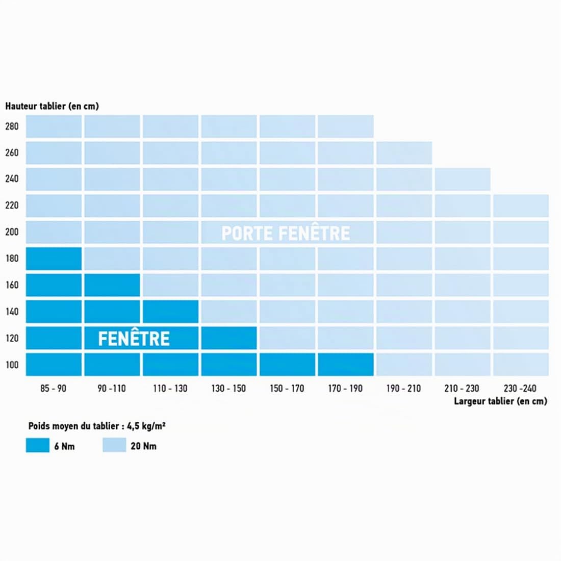Somfy 2401530 - Kit De Remplacement avec Moteur Radio IO 20Nm pour Moteur Volet Roulant Porte-Fenêtre