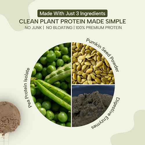 Image of Vegan Protein Powder | Quality Pea Protein Isolate | Sugar-Free, Easy to Digest |100% Natural Plant Protein | For Men & Women | 25gm per serving
