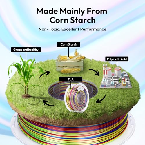 Image of AMOLEN Silk PLA 3D Printer Filament, Shiny Multicolor Rainbow PLA Filament 1.75mm, Fast Color Change PLA 3D Printing Filament for Most FDM 3D Printer, Blue Red YellowGreen