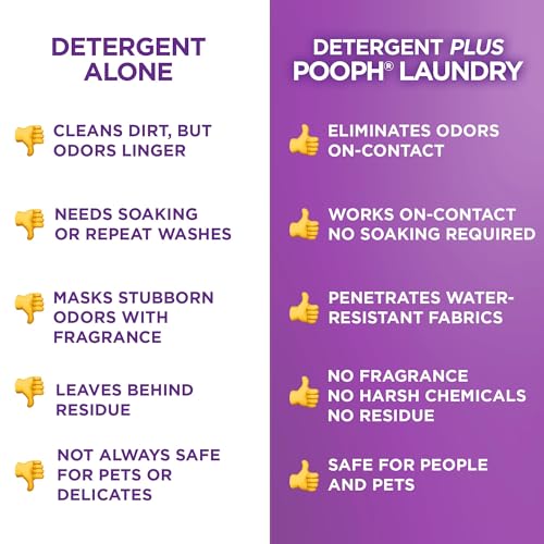 Image of POOPH Laundry - 32oz Bottle (16 Loads) - Eliminates The Toughest Odors in a One Wash - With No Fragrances. Just Add 2oz With Laundry Detergent - No Harsh Chemicals, Safe for People & Pets