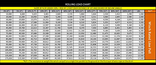 image for KEEPER KAC1500,110/120V AC Electric Winch, 1500lb Single Line Pull, Ha