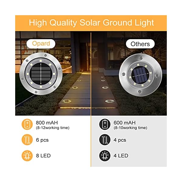 Opard Solarleuchten für Außen, 8 LED Solarlampen für Außen Garten Solar Gartenleuchte Bodenleuchten IP65 Wasserdichte… – Bild 6