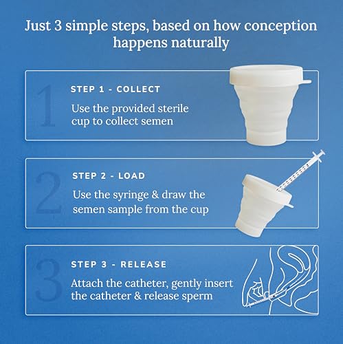 Image of Nory At Home Self Insemination IVI Kit for Women, Designed By Fertility Doctor, Get Pregnant Naturally, Pack of 5 Catheters, 5 Syringes, 1 Collection Cup, Baby Conceive Kit for Home (Pack of 1)