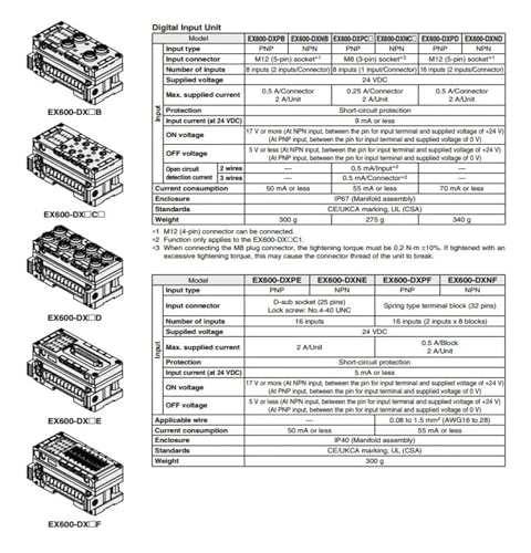 EX600-SPN1A module entrée sortie pour réseau Profinet industriel - 6