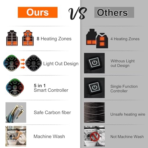 Image of KOVNLO Women's Heated Vest, (Battery Not Included) Smart Controller with Lights Out, Electric Heated Jackets