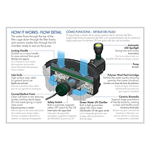 Aquagarden Pennington, Inpond 6 In 1 Pond & Water Pump, Filter, Uv Clarifier, Led Spotlight,All In One Solution For A Clean, Clear And Beautiful Pond, For Ponds Up To 900 Gallon, Black #TOP2