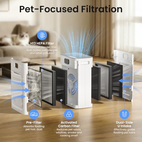 Image of Pet Air Purifier for Home 2500 Sq Ft, H13 HEPA Double-Sided Filter with Washable Pre-filter,APP Control,for Pet Hair Dander Odor Allergies Smoke Dust,PM2.5 Air Quality Monitor,Auto Mode,P358 Cat Perch