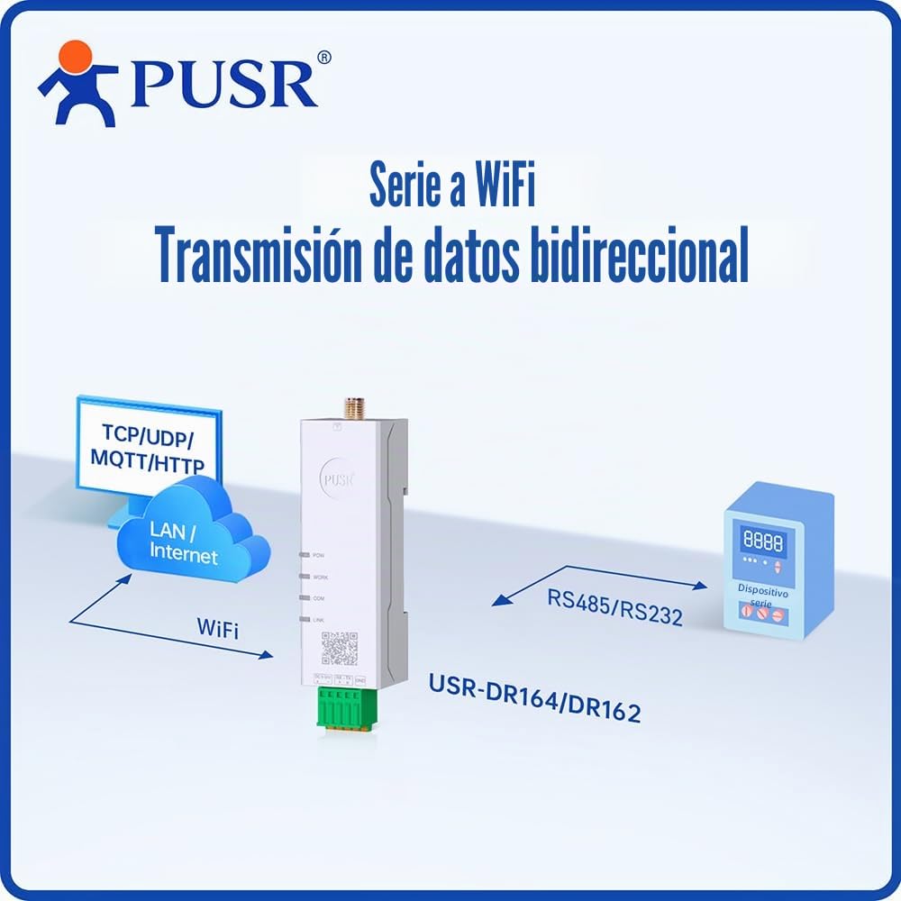 Convertidor WiFi de Serie a Doble Banda RS485 a WiFi, Modbus Gateway con MQTT IEEE802.11 a/b/g/n USR-DR164