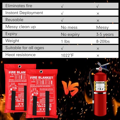 Image of Jerify 24 Pack Fire Blanket for Home Emergency - 47 x 47 Inch Kitchen Fire Suppression, Fiberglass Flame Retardant Protection and Heat Insulation (Red)