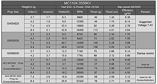 MC1104-3550KV micro moteur sans balais 2S 7,4V avion C1104-P8