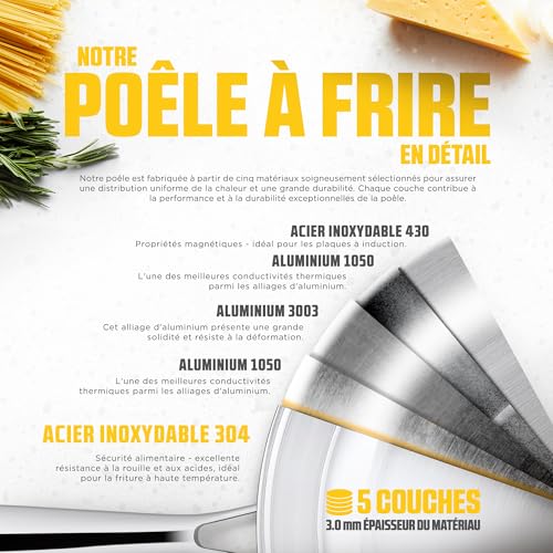 poêle en acier inoxydable 18/10 - Ø 24cm | 5 couches - 3mm - 1 kg | Poêle en acier inoxydable pour induction | Lavable au lave-vaisselle et résistant au four jusqu'à 400°C – Image 5