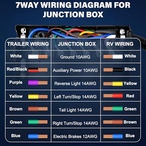 Image of 8 FT Heavy Duty 7 Way Trailer Cord Pure Copper 7 Way Trailer Plug Inline Cord 96 inch 7 Pin Trailer Wiring Harness Double Blade Molded 7 Pin Round Plug for Rvs Camper