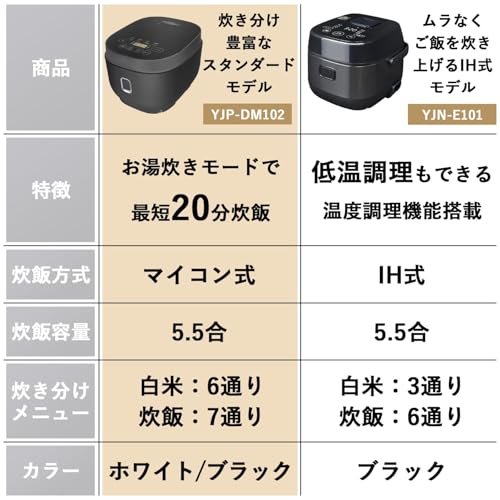 ノーブランド品 炊飯器 YJP-DM102(B) の商品画像 1