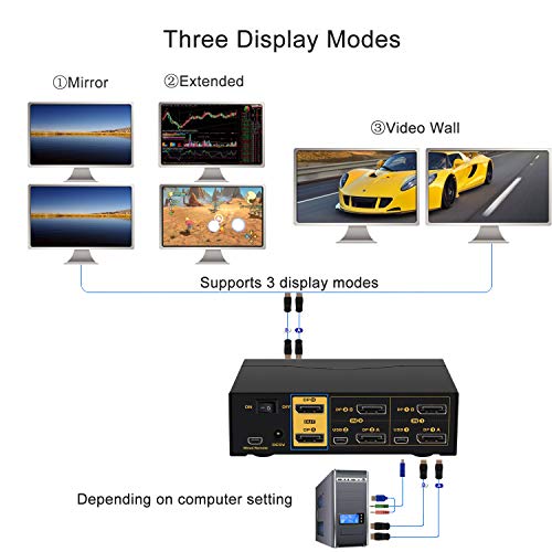 Image of CKL KVM Switch Dual Monitor DisplayPort 2 Port 4K 60Hz 4:4:4, 2x2 DP KVM Switch with Audio and USB 2.0 HUBs (CKL-622DP)
