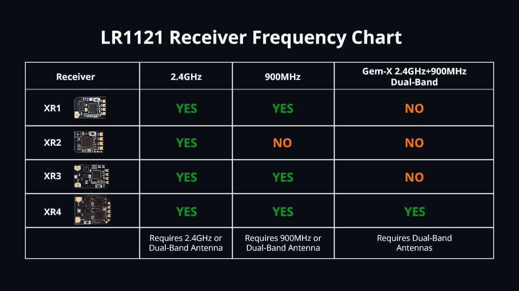 LR1121 Receiver Frequency Chart for XR1, XR2, XR3, XR4 models