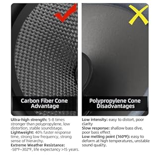 WDiYA Upgrade 6.5" Car Speakers 1000W Peak Power - High-Performance Carbon Fiber Cone Woofers, Bullet Head Design for Clear Bass & Stereo Sound, Door Audio System (2 Speakers)