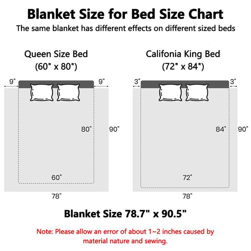 Koc z norek w rozmiarze queen size 188 x 229 cm, ultramiękki pluszowy koc na łóżko na jesień zimę, dwuwarstwowy, wytłaczany, obciążony narzuta na pościel