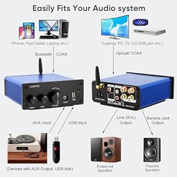 LONPOO LP-615-Black 200W ステレオアンプ LONPOO 615 ミニ Hi-Fi Amplifierユーザーガイド