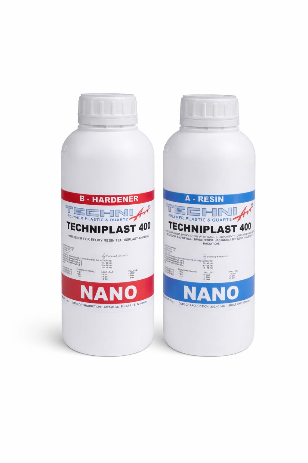 TECHNIPLAST 400 NANO - przezroczysta żywica epoksydowa o wysokim połysku i zdolności do samoregeneracji - 4 kg