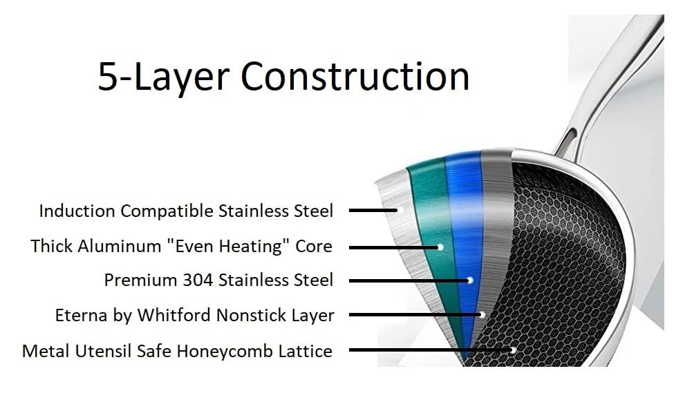 Cooksy-6-Piece-Pot-Set-Hexagon-Surface-Hybrid-Stainless-Steel-15-3-and-6-Quart-Pots-with-Lids