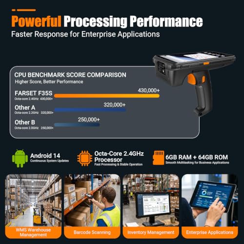 Image of FARSET R20H Android 14 Barcode Scanner with Zebra Licensed SE6100 Engine, 10000mAh, Handheld PDA Mobile Computer with Pistol Grip, 4G LTE, 4GB+64GB, 5.45 inch, IP67, GPS for Warehouse & Logistics