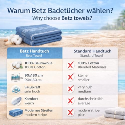 Betz Badetuch XXL Lines 90x180 cm – 100% Baumwolle, weich & saugstark – Strandtuch groß für Urlaub, Pool, Sauna & Outdoor – modernes Streifendesign Farbe blau