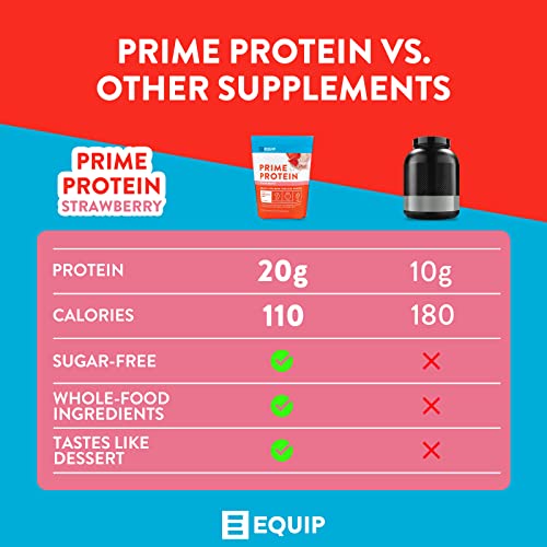 Equip Foods Prime Protein - Grass-Fed Beef Protein Powder Isolate -Paleo And Keto Friendly, Gluten Free Carnivore Protein Powder - Strawberry, 1.7 Pounds - Helps Build And Repair Tissue #TOP2