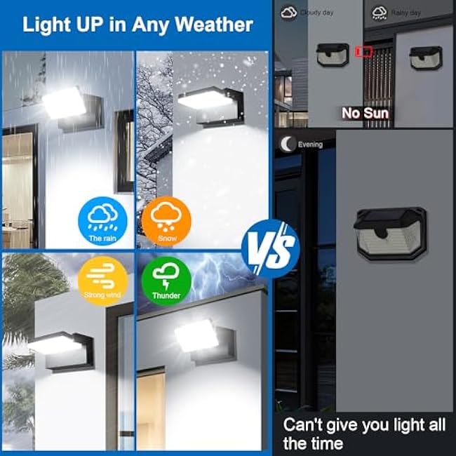 LEDMO LED Flood Lights 60W Wall Pack 5000K