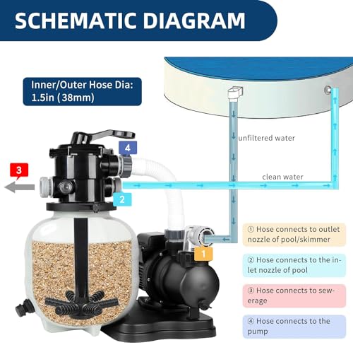 Image of BlueBay 15in Sand Filter Pump with Timer for Above Ground Pools