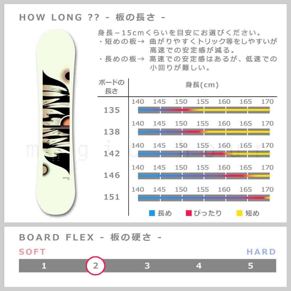 Amazon | スノーボード 板 レディース 3点 セット スノボ ビンディング 