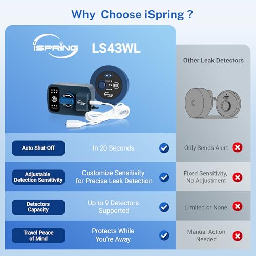 Smart Home Leak Protection System