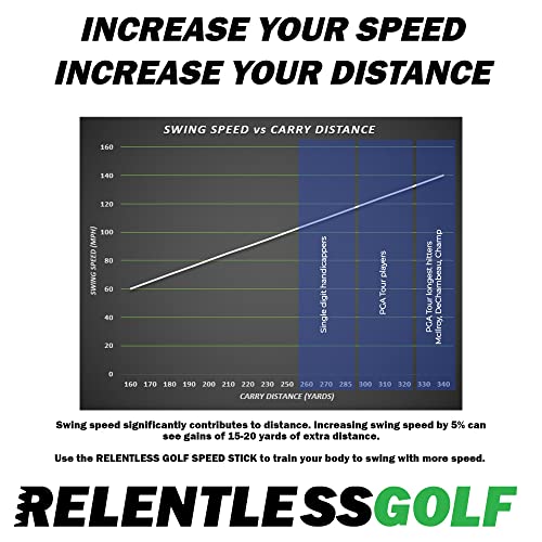 Relentless Golf Speed Stick Training aid and Tempo Trainer. This Golf Training aid Will Help You gain Balance and Yards. Get Your Golf Swing Trainer Now, and Start Bombing Those Drives!
