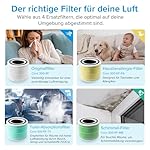 LEVOIT Luftreiniger Allergiker mit HEPA gegen 99,97 Prozent Schimmel Staub Pollen Tierhaare, Luftqualitäts-Feedback und Auto-Modus, CADR 240m³/h für Raucherzimmer, Air Purifier 22dB Schlafmodus Timer – Bild 5