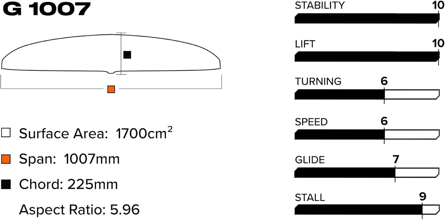 Slingshot Sports G 1007/710 Lower Package V1