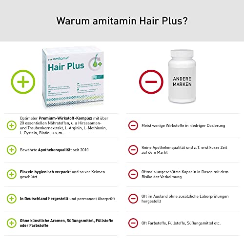 amitamin© Hair Plus Haar Vitamine | 180 Komplex Kapseln 3 Monate hochdosiert | Zink, Kupfer, Biotin, Selen, Folsäure plus 16 wichtige Nährstoffe | auch gegen erblichen Haarausfall | vegan |