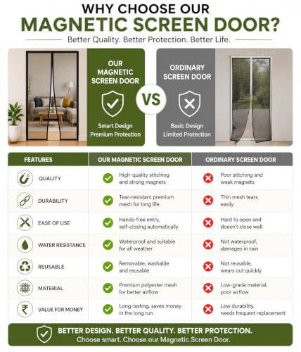 Image of Magnetic Door Net for Door Opening Up to 210 x 100 cm | Premium Fiberglass Auto Closing Mosquito Screen| Measure Door Before Purchase | Black