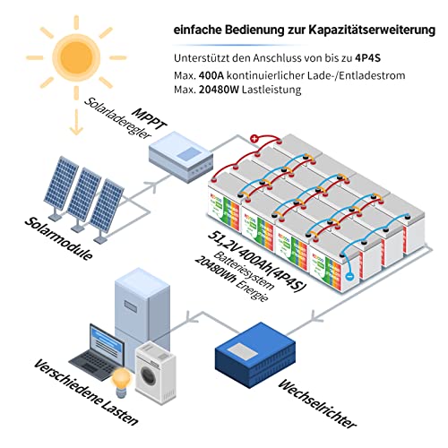 Redodo 12V 100Ah LiFePO4 Solarbatterie mit 100A BMS