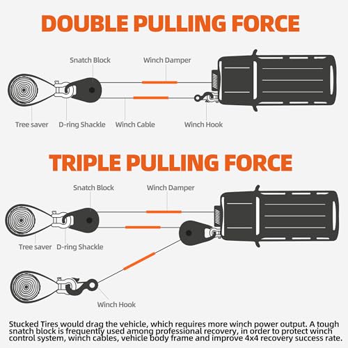 Image of ALL-TOP Forged Snatch Block (18 Ton Work Load) Extreme Recovery Winch Pulley System for Synthetic Rope or Steel Cable, Forged E-Coated