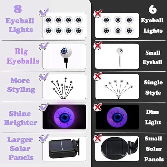 Halloween Outdoor Decorations, 2 Pack 16 LED Eyeball Solar Garden Lights, 8 Modes Scary Halloween Lights Waterproof for Yard Garden Lawn Pathway Party Decorations (Purple)