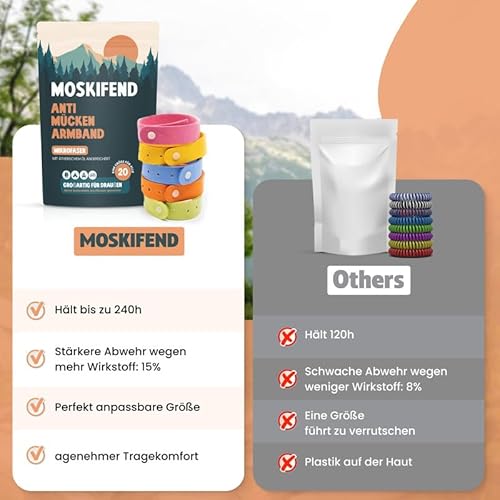 Mückenschutz Armband - Moskito Insektenschutz (Urlaub must haves - camping gadgets,reise gadgets) für Kinder und Erwachsene gegen moskito - (20x Armband)